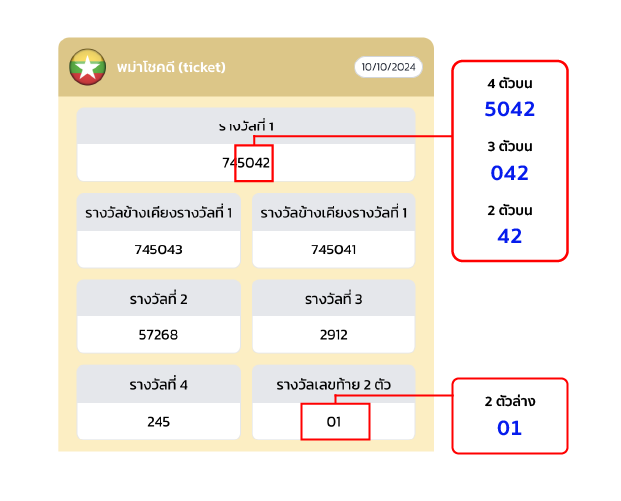 วิธีสมัครหวยพม่า